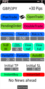 MetaTrader 4 - Foreign Exchange Market